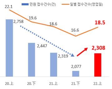 사진제공: 연합뉴스