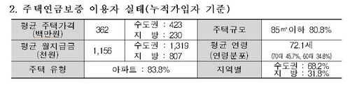 [사진제공 : 연합뉴스]